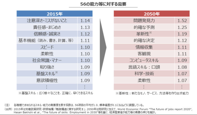 56の能力等に対する需要