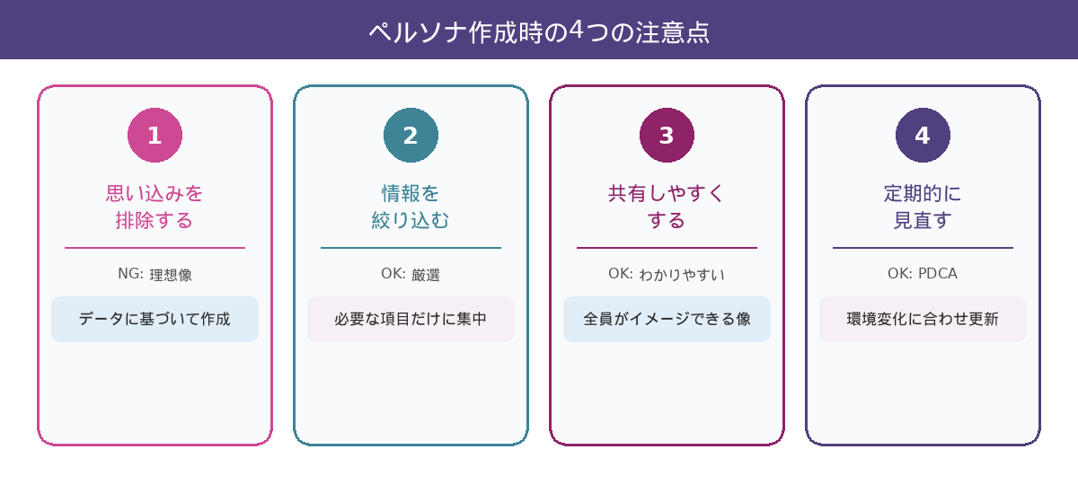 ペルソナ作成時の4つの注意点