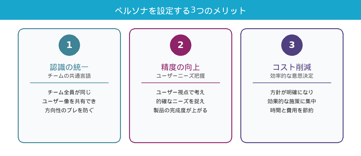 ペルソナを設定する3つのメリット（認識の統一・精度の向上・コスト削減）
