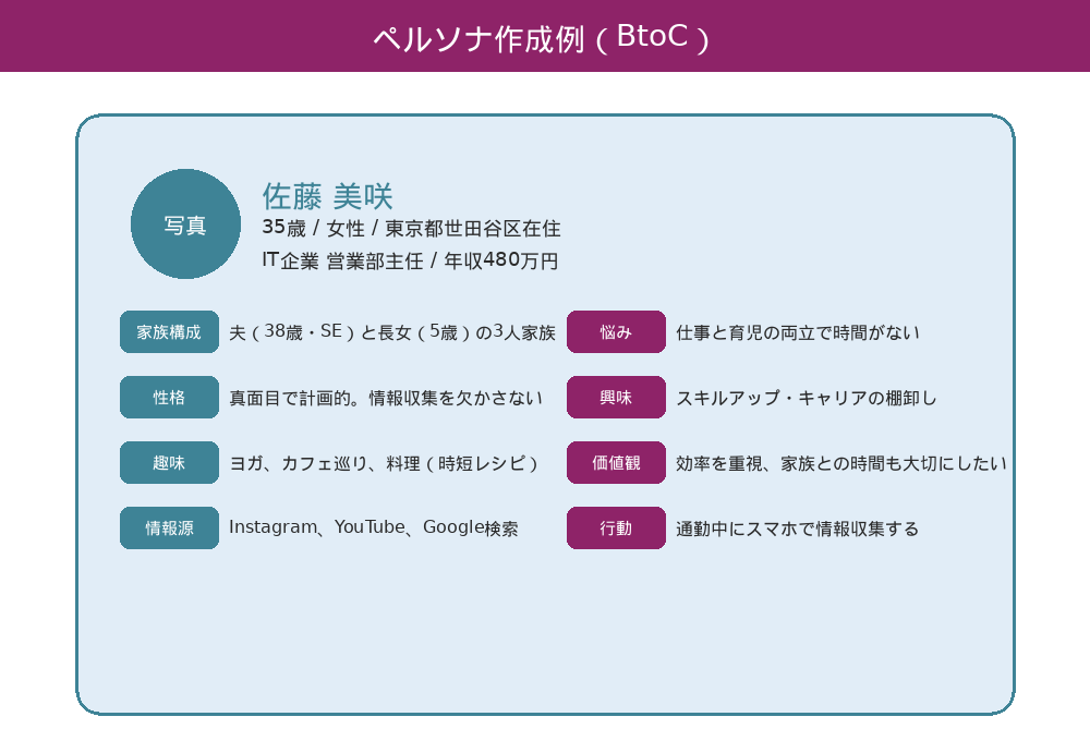 ペルソナ作成例（BtoC）佐藤美咲 35歳