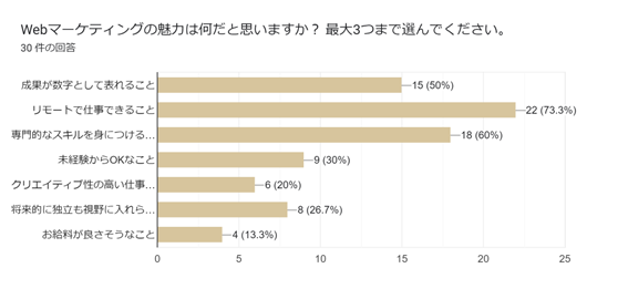 アンケート結果