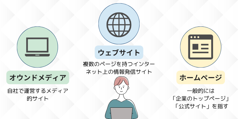 ウェブサイト、ホームページ、オウンドメディアの違い