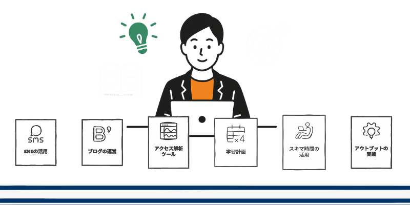 Webマーケティング 学びと実践