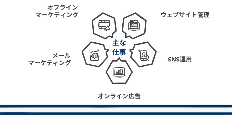 Webマーケティングの主な仕事