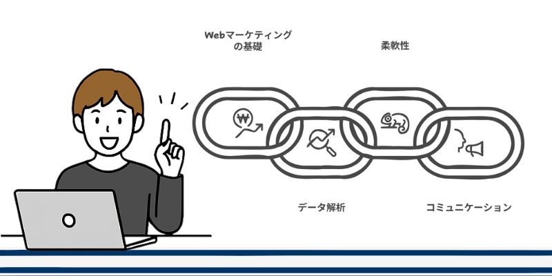 Webマーケティング