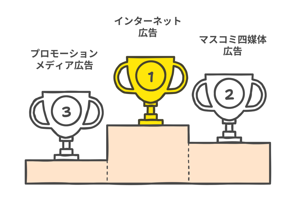 2021年日本の広告費