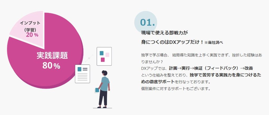 DXUPランディングページの即戦力が身に付く部分を記した箇所
