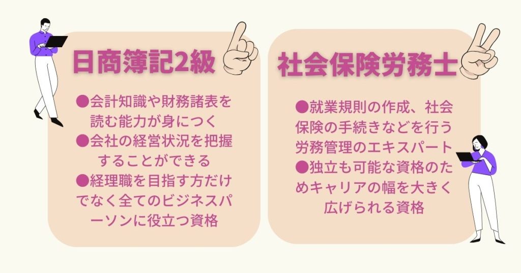 事務系の資格
日商簿記２級
社会保険労務士