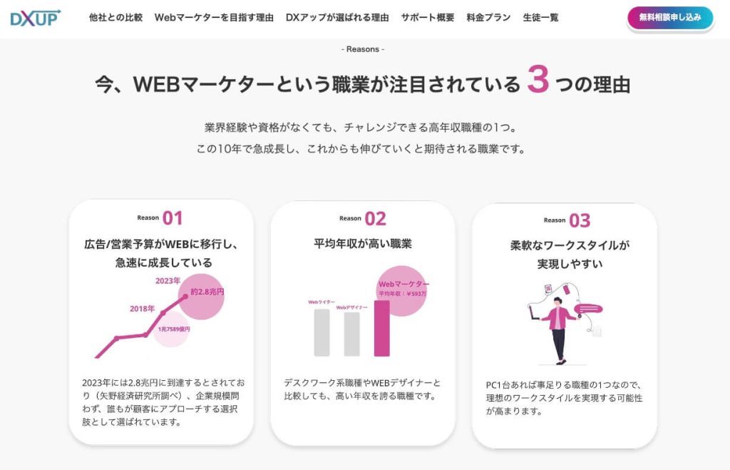 Webマーケティング・Webデザインのオンライン職業訓練校
未経験からWebスキルを身に付けてキャリアチェンジの就職を目指そう